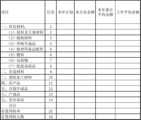 不计入存货的项目？存货 项目-图1