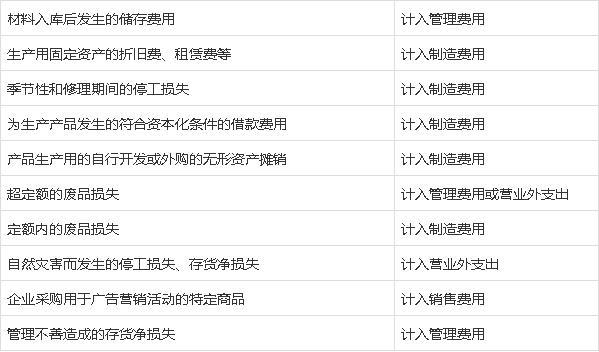 不计入存货的项目？存货 项目-图3