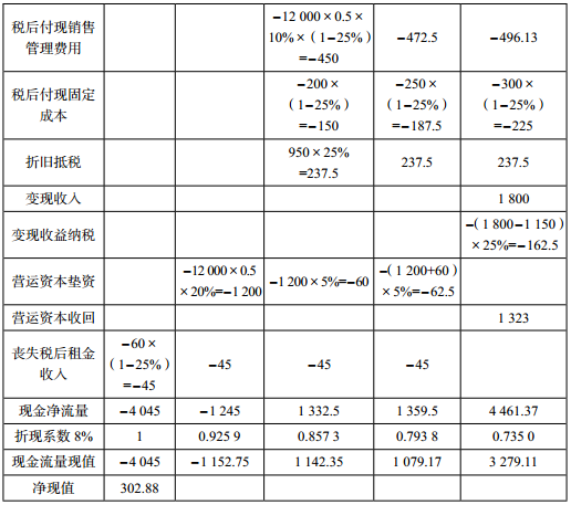 项目净现值计算方法？项目净现值率-图3