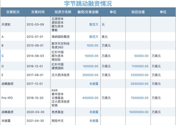 字节跳动投资那家创新算法行重组？源码资本投资的项目-图2