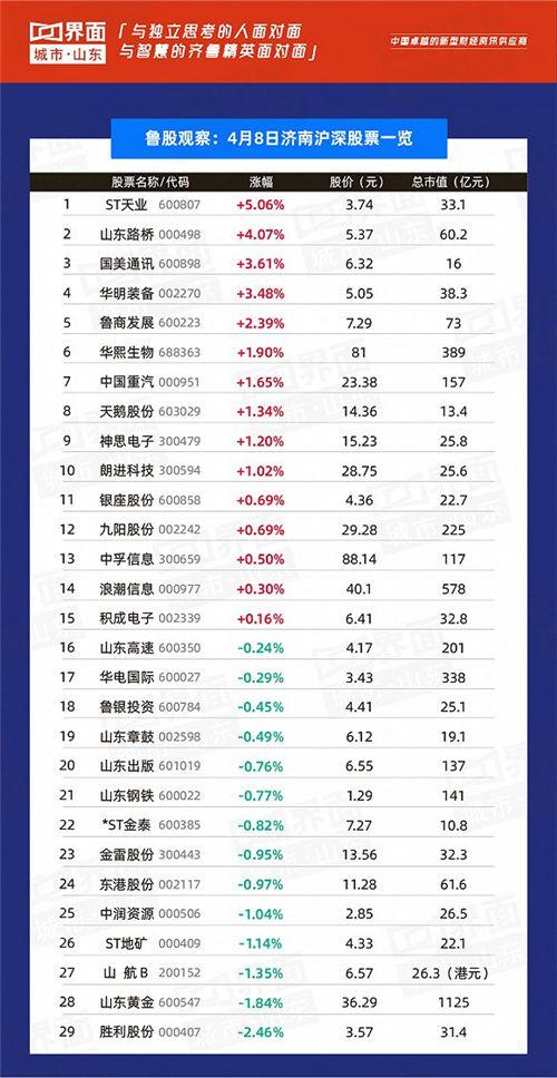 济南上市公司排名榜？天业股份投资项目-图3