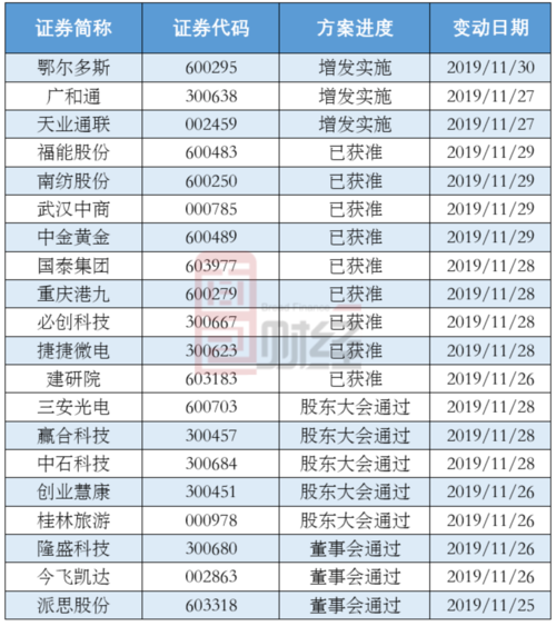 济南上市公司排名榜？天业股份投资项目-图2