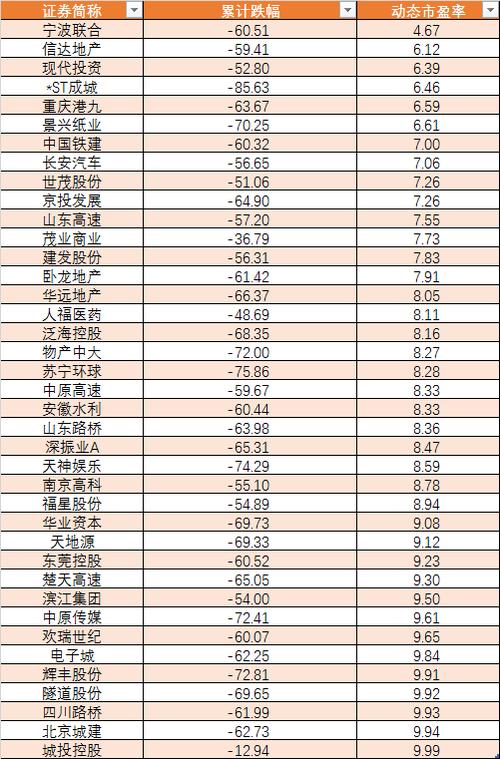 济南上市公司排名榜？天业股份投资项目-图1