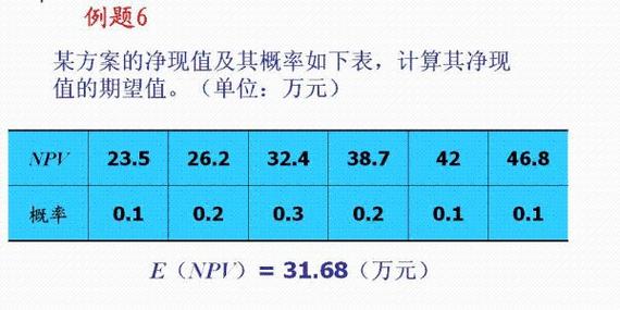 项目净现值计算方法？计算项目净现值-图2