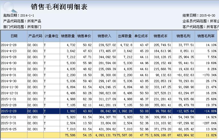 土建工程的大概利润是多少？项目毛利润-图2