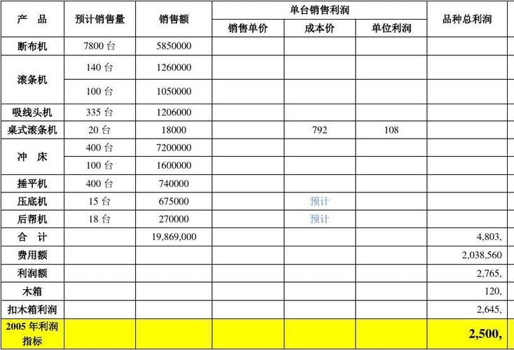 土建工程的大概利润是多少？项目毛利润-图3