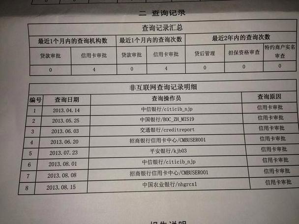 征信报告显示的贷后管理是什么意思？房地产项目贷后管理-图2