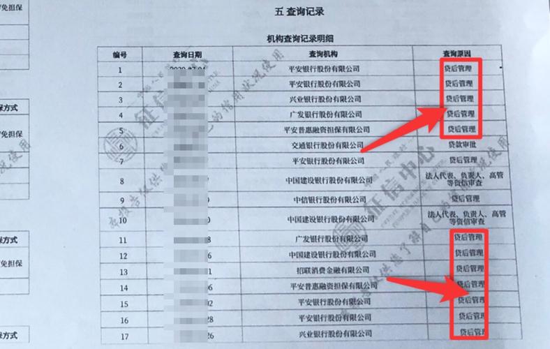 征信报告显示的贷后管理是什么意思？房地产项目贷后管理-图1