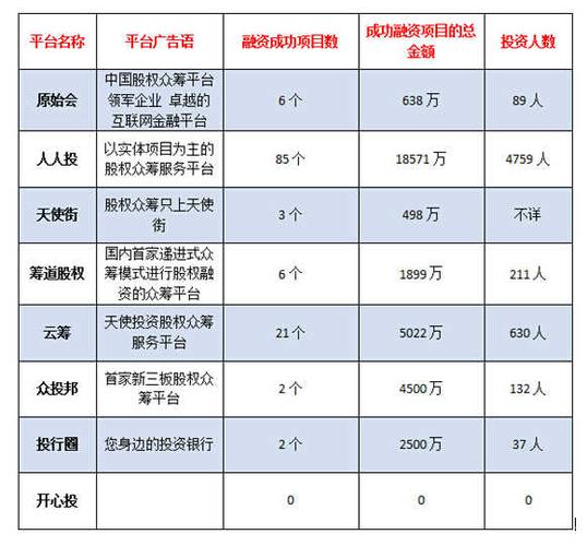 怎么找天使投资人来投资项目？人人投的项目-图1