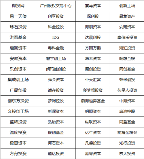 怎么找天使投资人来投资项目？人人投的项目-图3