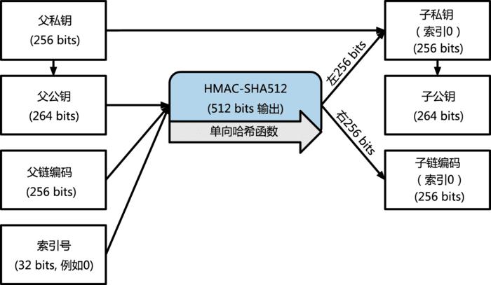 stm复用原理？比特钱包同步路径-图1