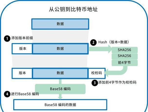 stm复用原理？比特钱包同步路径-图3