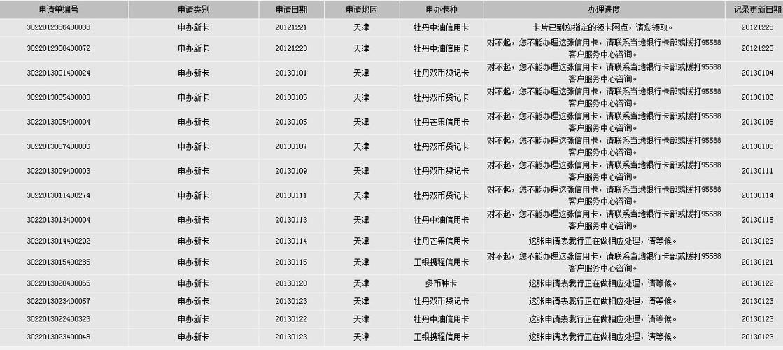 农信灰名单什么意思？互联网金融灰色项目-图1