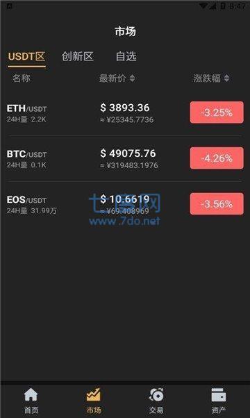 btok主要干什么的？莱特币钱包登入-图2