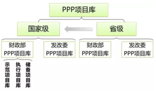 中安联合有几个公司？杭州市ppp项目库-图2