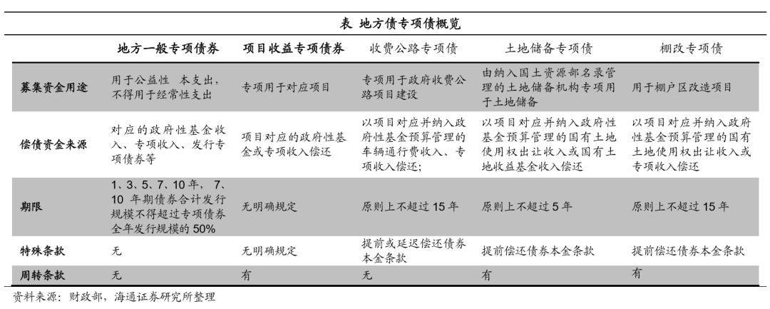 固定收益债券有哪些项目收益债 旅游-图1