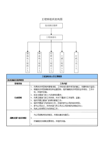 工地项目总什么职位？项目职务怎么写-图1