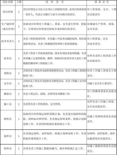 工地项目总什么职位？项目职务怎么写-图3