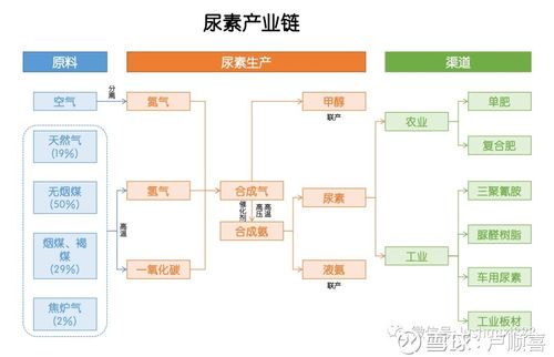 合成氨与尿素有何区别？合成氨尿素项目-图3