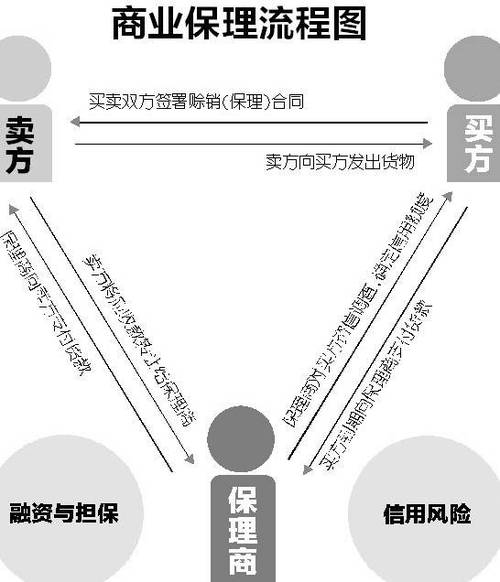 工程保理是什么意？保理项目是什么-图2