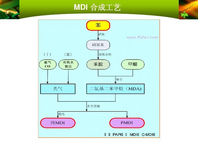 MDI是什么？mdi项目是什么-图1