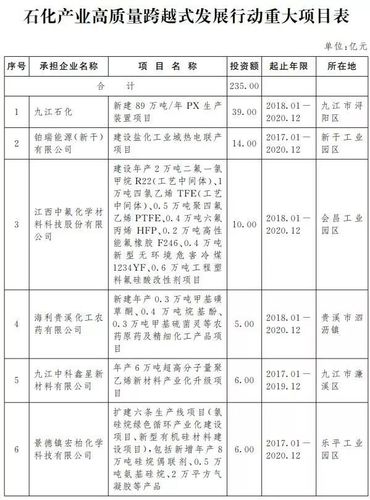 九江石化px项目建成了吗？px项目环评-图2