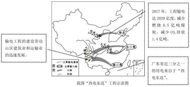 什么是西电东送工程？西电东送具体项目-图1