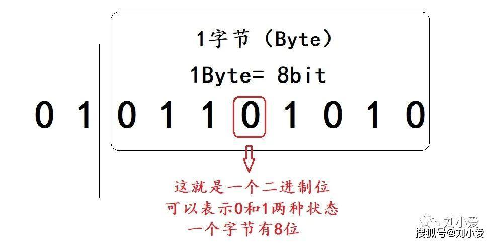 为什么bit表示二进制？bitgo 本地钱包-图3