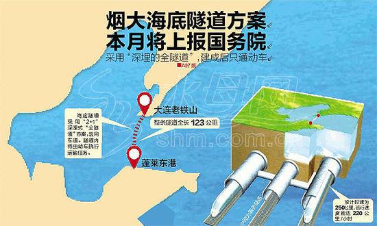 大连湾恒大游泳馆对外开放吗？恒大大连湾项目-图1