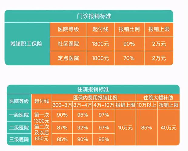 在医院康复中心的费用医保报销吗？康复项目纳入医保-图2