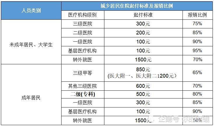 在医院康复中心的费用医保报销吗？康复项目纳入医保-图3