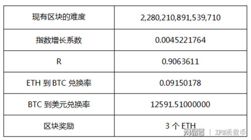 质数币是什么？质数币 钱包同步-图1