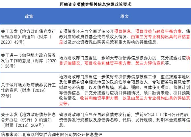 国投集团是个什么性质的单位？发改委项目收益债-图1