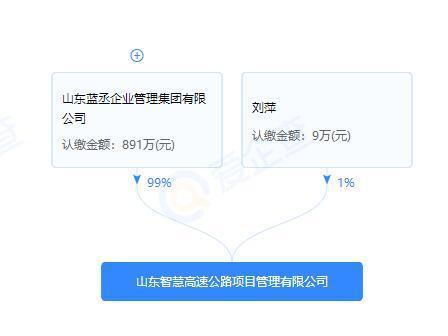 沂水智慧高速案时隔一年了，请问有最新进展吗？山东融资项目-图1