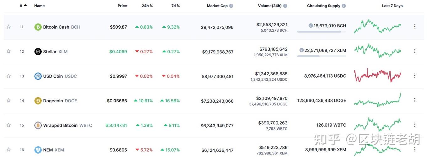 什么是BCH比特币现金？比特币在钱包怎么领取bcc-图1