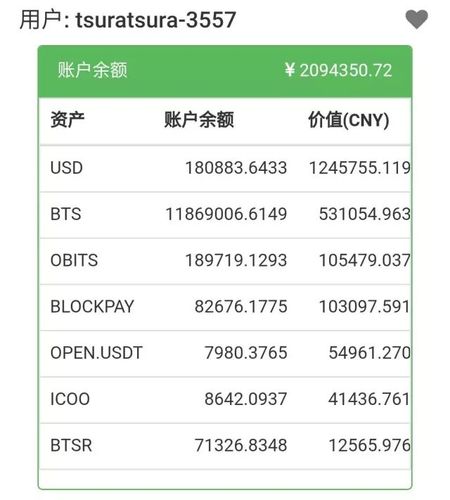 数字货币交易平台中的钱包有哪些？哪些钱包支持比特股-图2