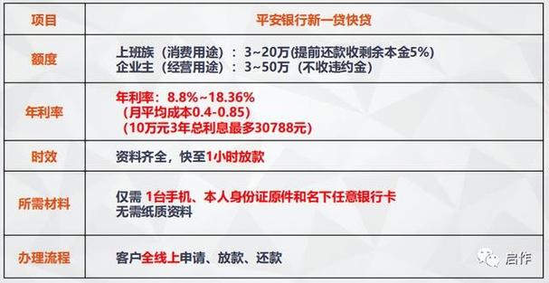 平安银行白领贷条件？白领理财项目-图2