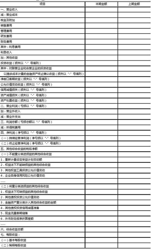 利润表列报分别有哪些项目？列报项目-图1