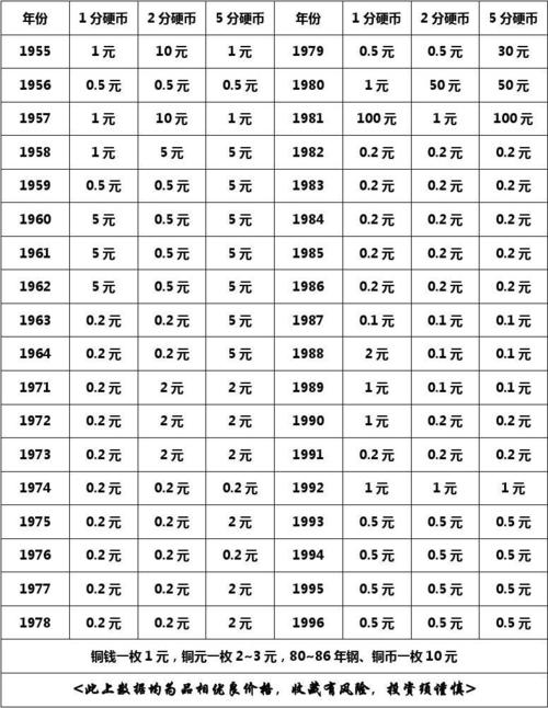 哪里回收一分二分硬币？存蓄数字资产货币钱包-图2