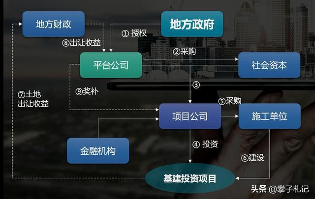 产业园区体制模式有多少种？奉化PPP 项目-图2