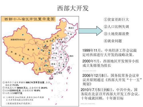 西部大开发包括哪些省？西部大开发投资项目-图2