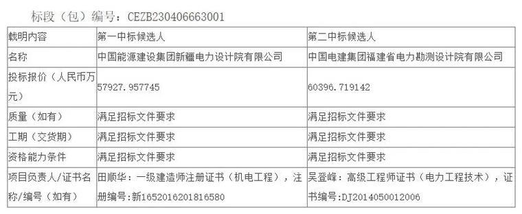 中水集团中标新疆项目？新疆交建集团中标项目-图2