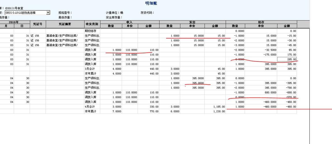 存货项目金额怎么计算？存货项目金额-图3