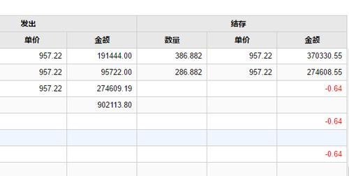 存货项目金额怎么计算？存货项目金额-图2