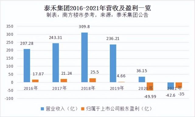 金侨集团2020排名？泰禾集团郑州项目-图1