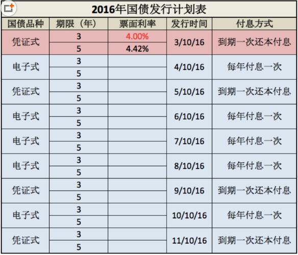 2014国债利率是多少？2014国债项目-图3