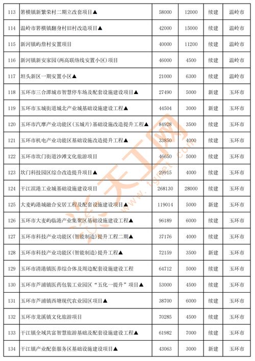 2023年已审批开工的项目有哪些？台州石化项目-图3