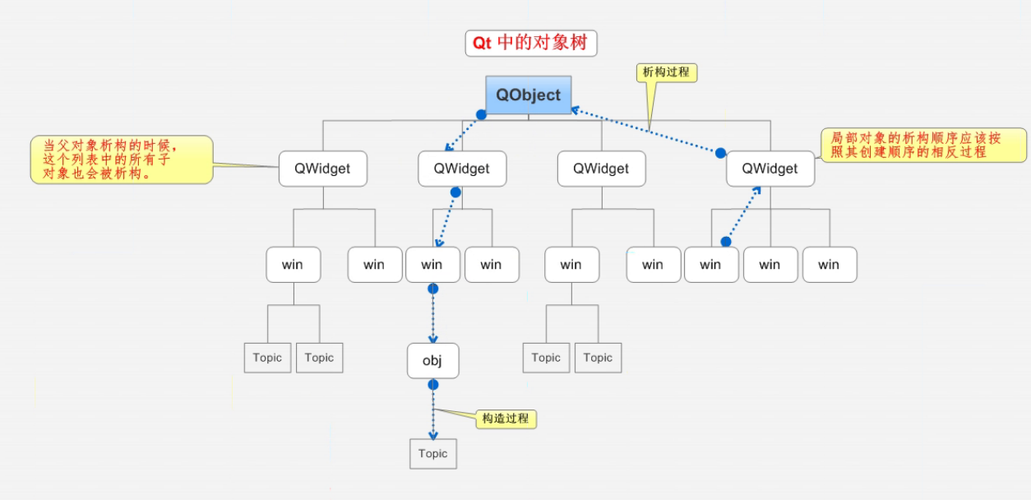 什么是Qt对象树？qt钱包 添加节点-图3