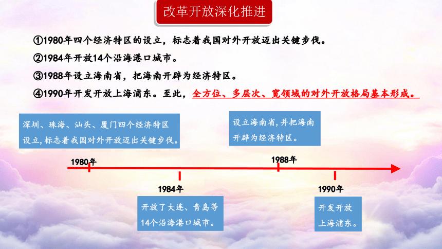 对外开放中的全方位，多层次，宽领域各指的是什么？资本项目开放现状-图2