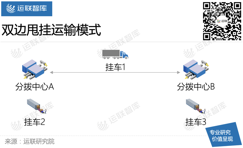 什么是甩挂运输？谁能举例说明下？甩挂运输试点项目-图1